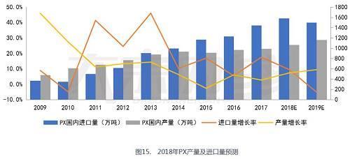 景气周期接近尾声 聚酯产业链能否困境反转