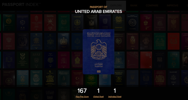 全球最实用护照排行出炉：阿联酋位居榜首，新加坡和德国位居第2