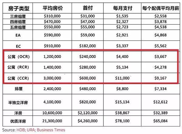 最高价32万元/㎡，公寓售价高于住宅带来的启示！