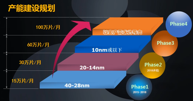 科创板预选，他已经被市场盯上