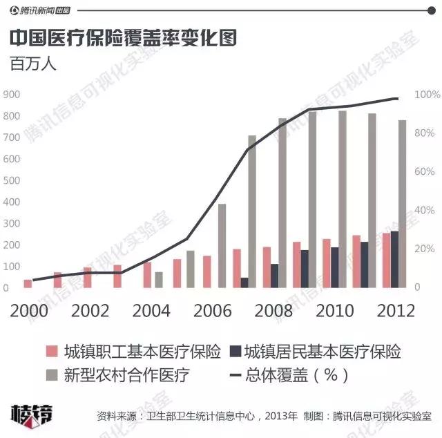 争夺10家改制医院：一位山西能源商人与四家PE的资本赌局丨棱镜