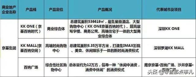 史上最全！全国60家商业地产企业170条产品线盘点