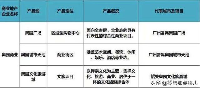 史上最全！全国60家商业地产企业170条产品线盘点