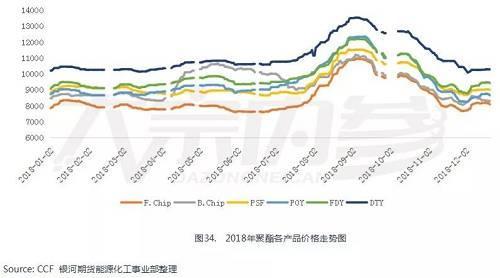 景气周期接近尾声 聚酯产业链能否困境反转