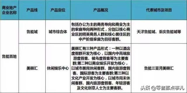 史上最全！全国60家商业地产企业170条产品线盘点