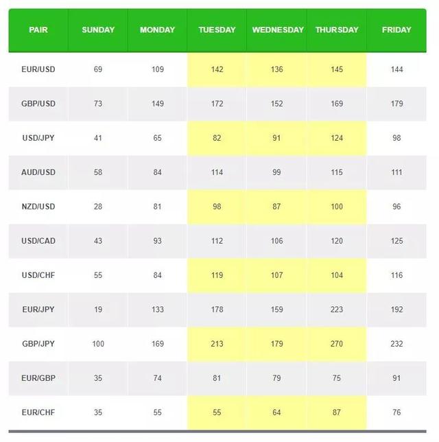 外汇交易其实是有规律可循的！看看你有没有抓住交易时机