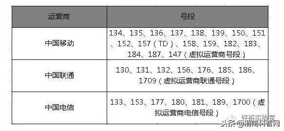 11位的手机号码，到底应该怎么读？