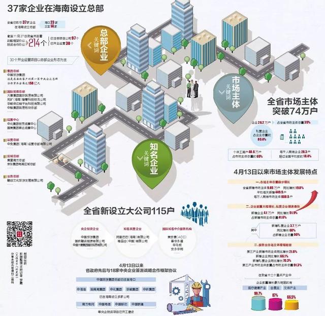 观察丨中国自贸港建设从新加坡学到的三点启示
