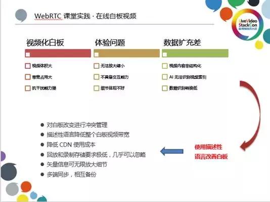 WebRTC直播课堂实践：实时互动是核心