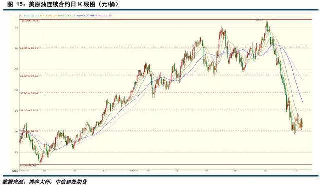 「建投周报」利多仍存 原油下跌空间或有限