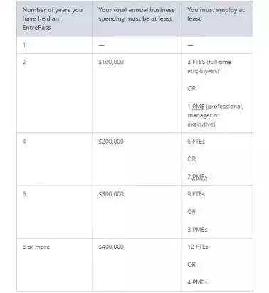 Entrepass（创业准证）——新加坡PR成功率最高的准证！