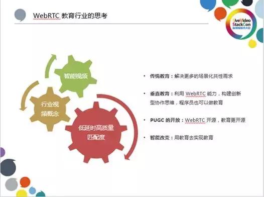 WebRTC直播课堂实践：实时互动是核心