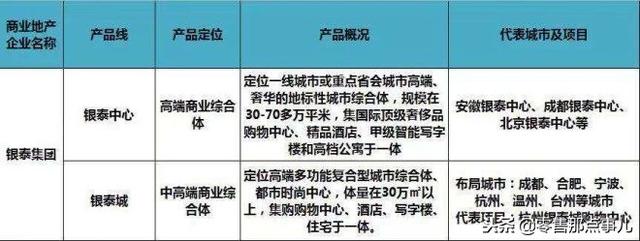 史上最全！全国60家商业地产企业170条产品线盘点