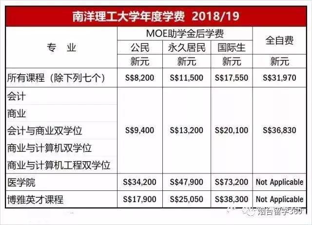 最新公布新加坡各公立大学学费及实用秘籍（2018/19）