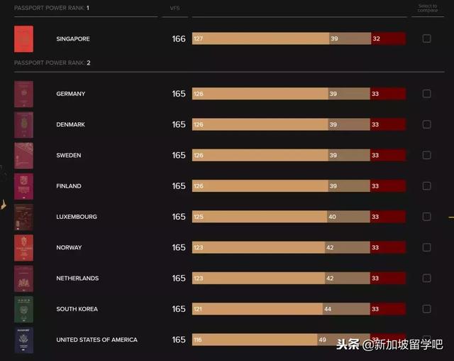 新加坡身份就是闪闪惹人爱