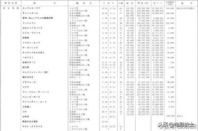 出道即巅峰《少林寺》票房超1.9亿美金，李连杰的传奇无人能复制