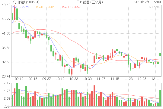 300604收购新加坡半导体公司，净利润翻翻