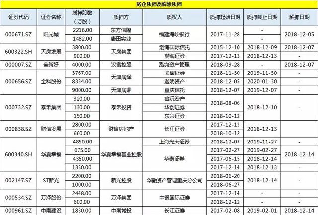 简报丨上市房企一周投资融资速览（1210-1216）