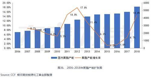 景气周期接近尾声 聚酯产业链能否困境反转