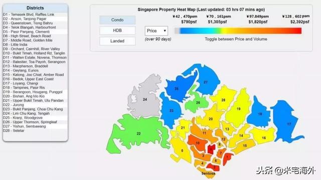 房住不炒的新加坡是怎么实现国民拥房率全球第三的？