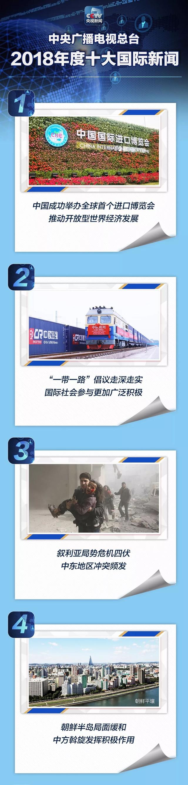 中央广播电视总台评出2018年度十大国际新闻