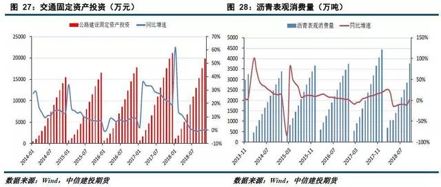 「建投周报」利多仍存 原油下跌空间或有限