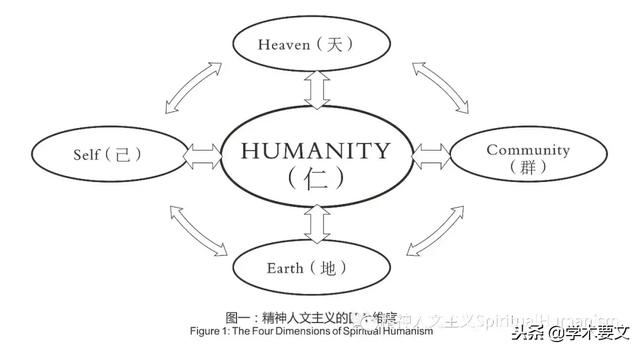 杜维明谈国学的意义、发端、未来与精神