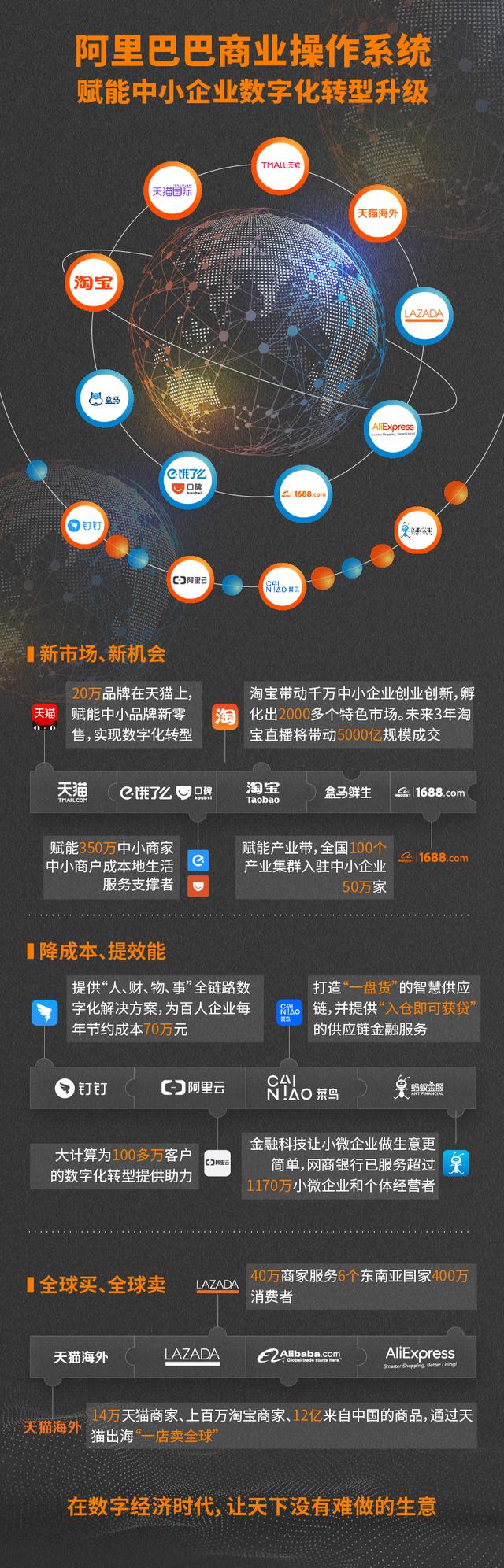 品牌成长、市场扩大、降本增效，阿里赋能中小企业数字化转型