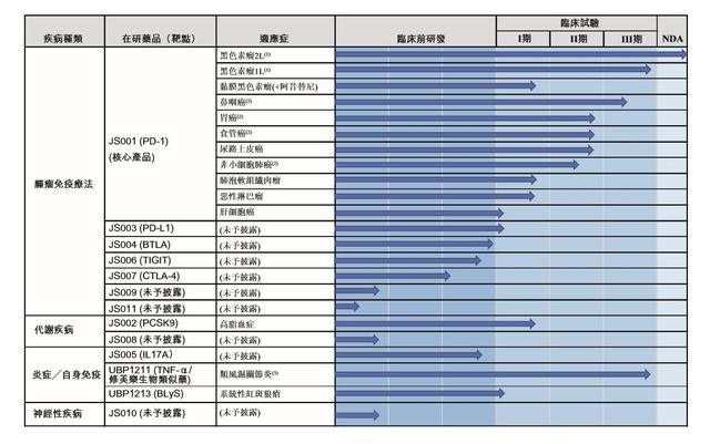 “OK”神药挑战者即将登陆港交所