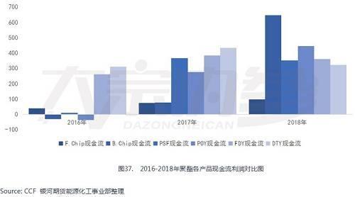 景气周期接近尾声 聚酯产业链能否困境反转