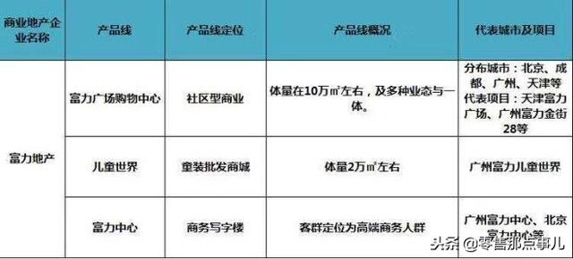 史上最全！全国60家商业地产企业170条产品线盘点