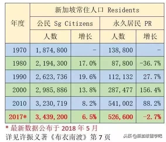 新加坡身份就是闪闪惹人爱