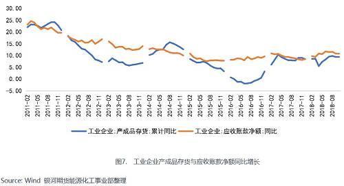 景气周期接近尾声 聚酯产业链能否困境反转