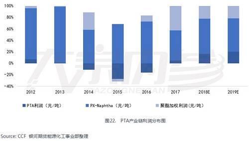 景气周期接近尾声 聚酯产业链能否困境反转