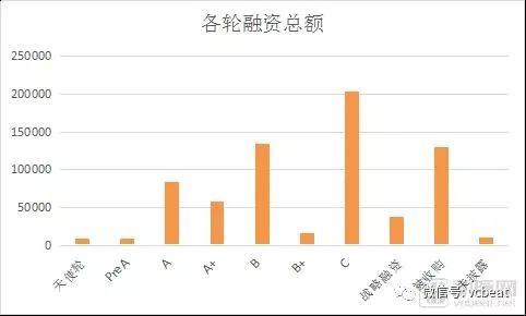 总融资9.86亿美元与去年持平 基因治疗浪潮即将来袭