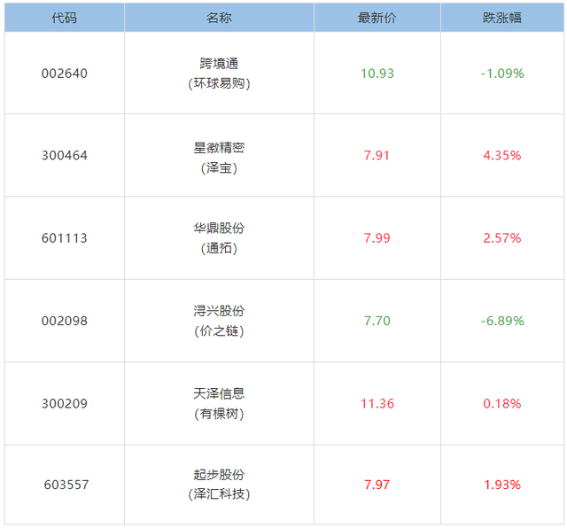 12月25日海贤汇跨境电商晨报