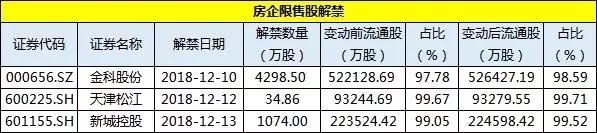 简报丨上市房企一周投资融资速览（1210-1216）