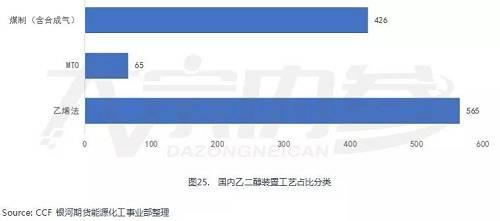 景气周期接近尾声 聚酯产业链能否困境反转