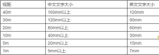 这家Mall的导视牌表面酷炫，背地里却连卫生间都指不准……