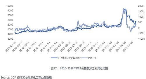 景气周期接近尾声 聚酯产业链能否困境反转