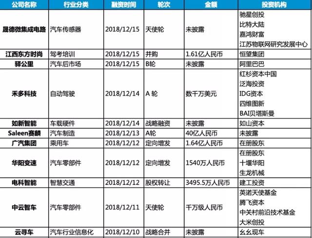 高科技行业本周动态｜云岫周刊 NO.47（12.10-12.16）