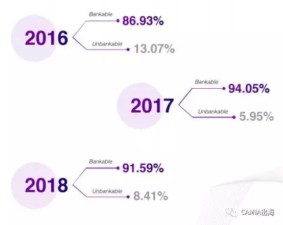 2018年印尼的金融科技主流：支付&借贷