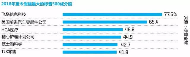 环球见闻｜2018美国商界奇闻奇事一览