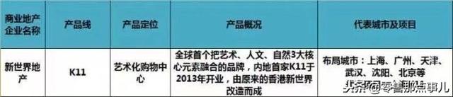 史上最全！全国60家商业地产企业170条产品线盘点