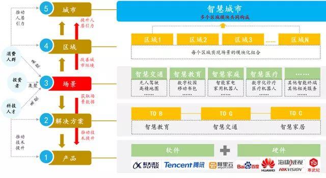 从国际案例看智慧城市的建设模式