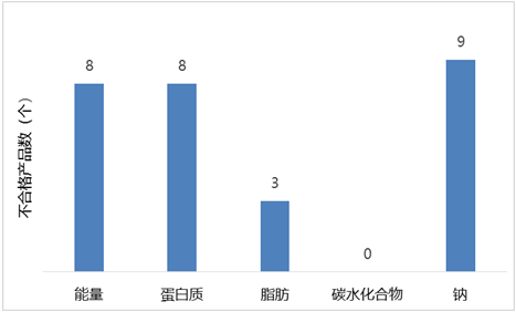 酱油能产生一种天然的抗氧化成分？听起来咋那么像传销呢！