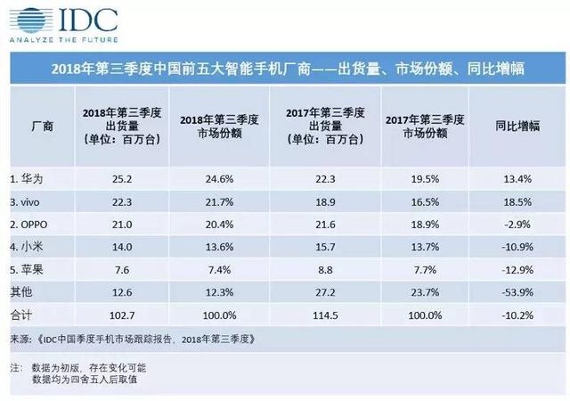 国货厂商崛起，颠覆了外来产品领导地位