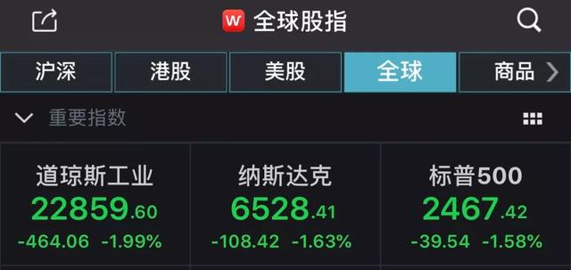 最长牛市终结，美股彻底崩了！美加息重创全球，A股再度逼近2500点，“乱市买黄金”时刻又到了？