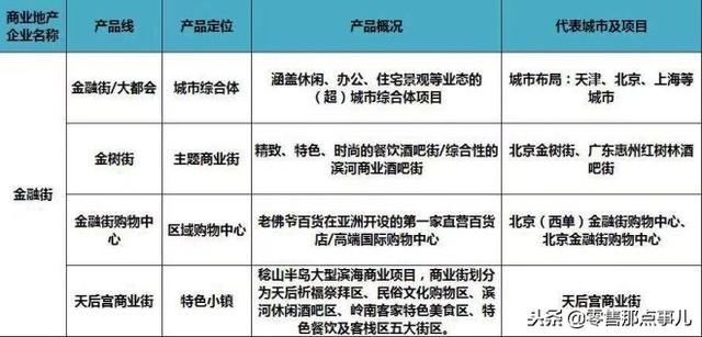 史上最全！全国60家商业地产企业170条产品线盘点