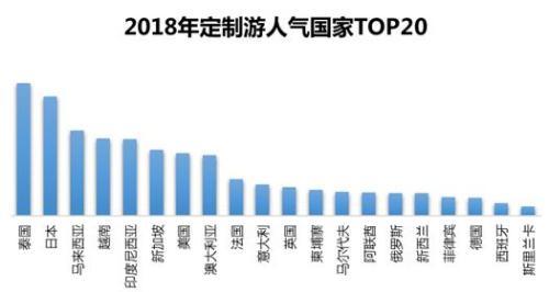 携程发布改变中国人的十大旅游方式 盘点旅游业变迁